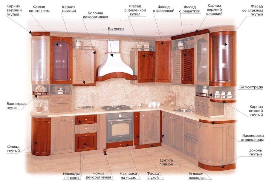 На фото: комплектация кухонного гарнитура (все составляющие)