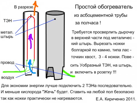 Делаем простой и эффективный обогреватель своими руками за полчаса