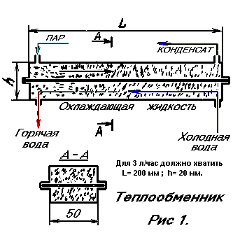 Получение метанола в домашних условиях