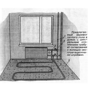 Тепло идет от пола