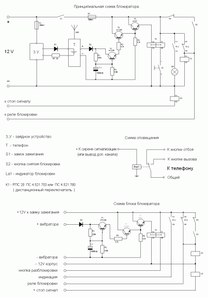 GSM сигнализация - блокиратор