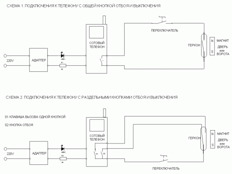 GSM сигнализация для гаража